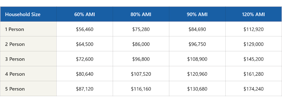 Affordable Housing Program Image 1